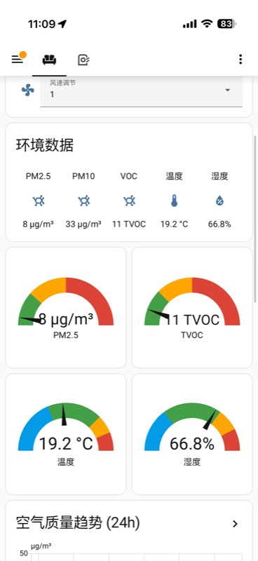 HA 仪表盘 - 仪表盘