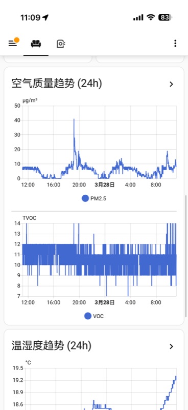 HA 仪表盘 - 趋势图