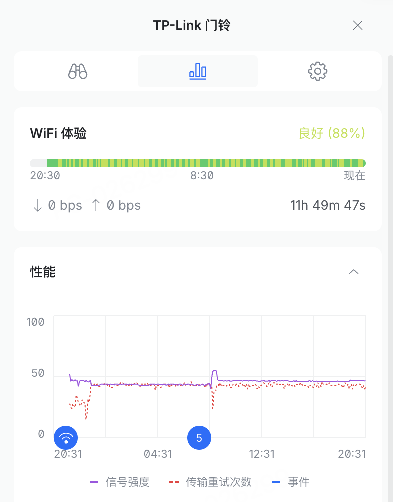 TP-Link 门铃 WiFi 体验 88%