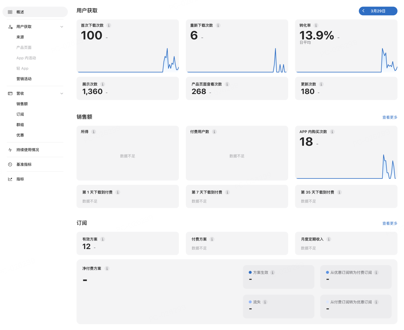 App Store Connect 后台数据