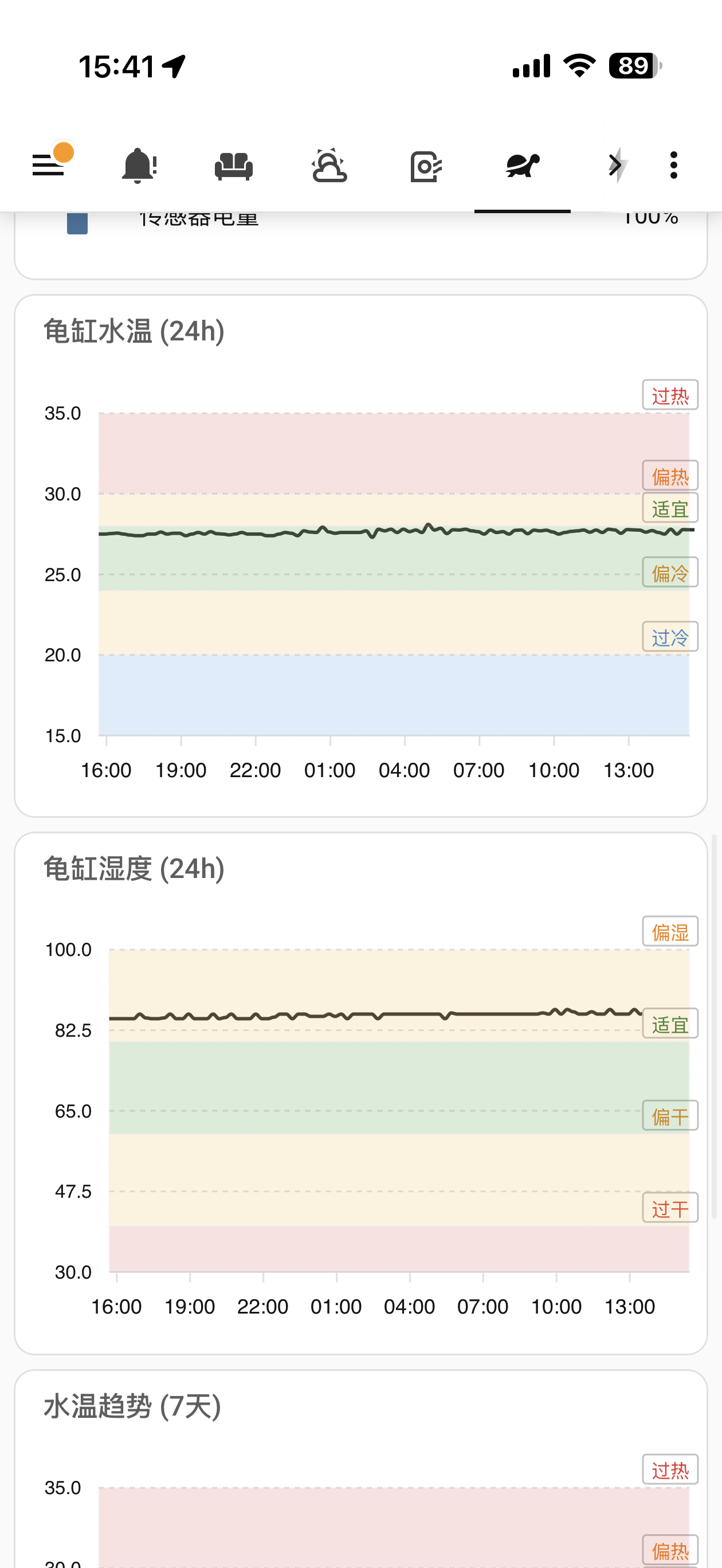 水温湿度趋势图